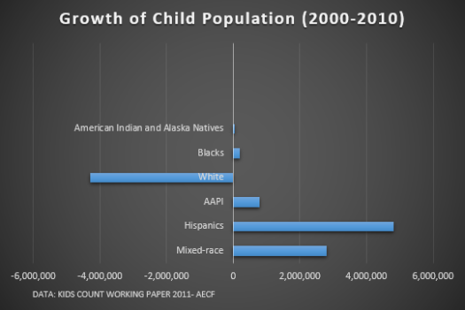 growth-in-child-population